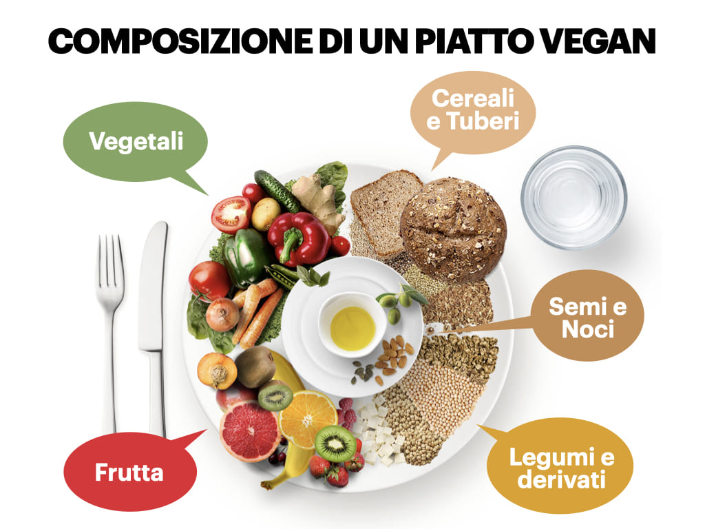 Dieta Vegana Tutto Quello Che Devi Sapere Maurizio Falasconi 4572
